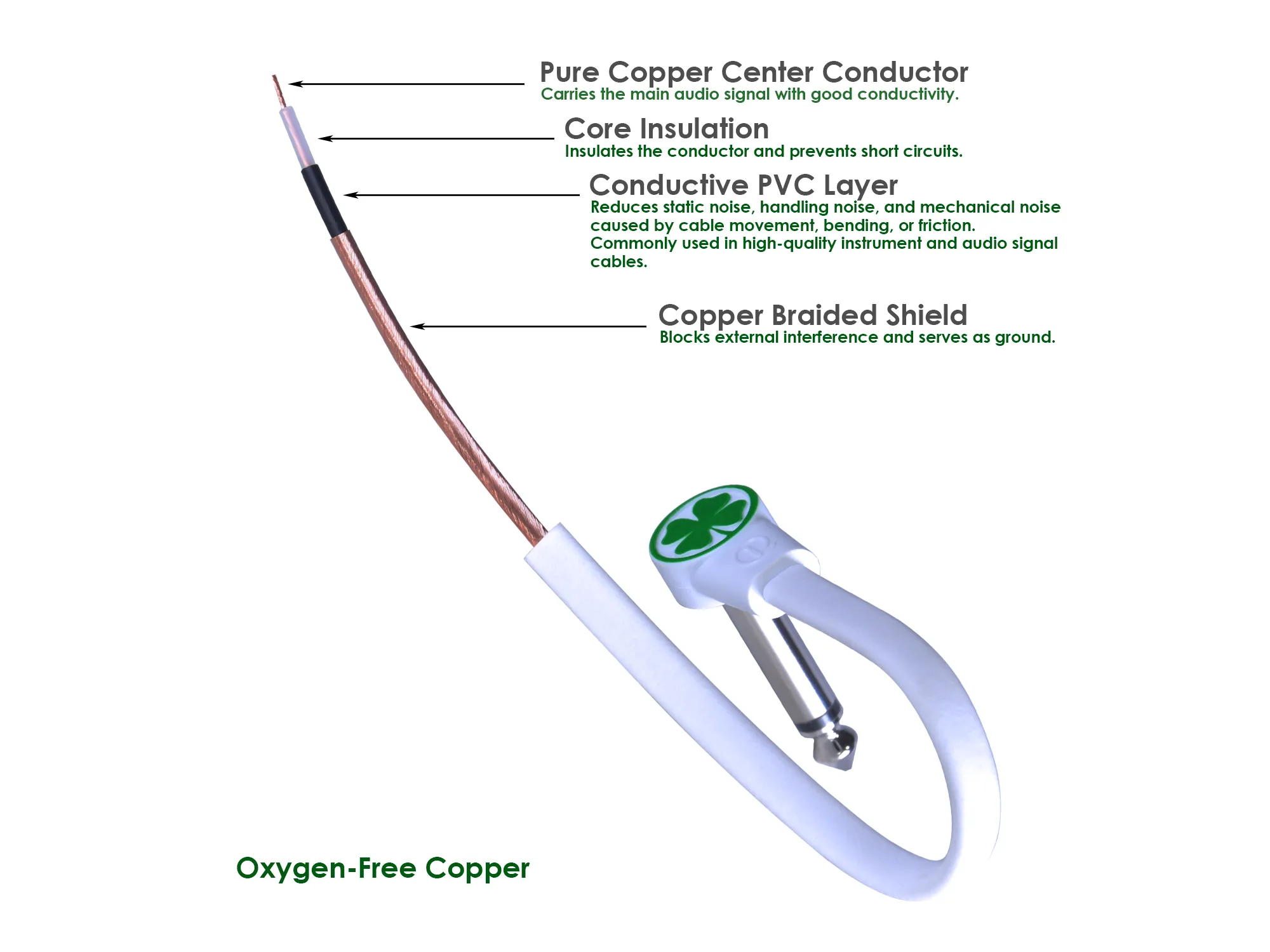 Patch Cable