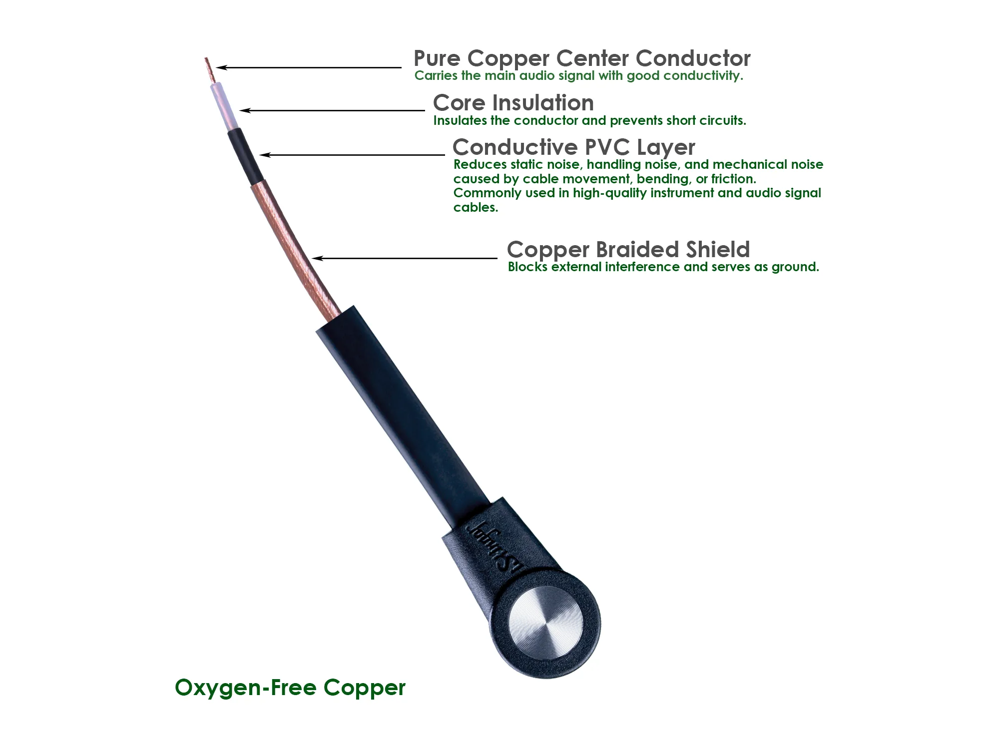 Patch Cable