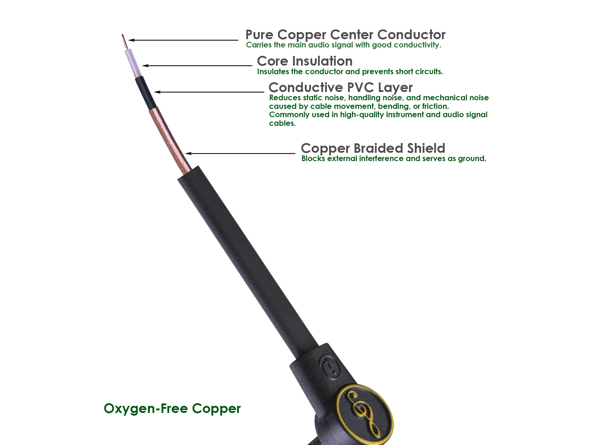 Patch Cable