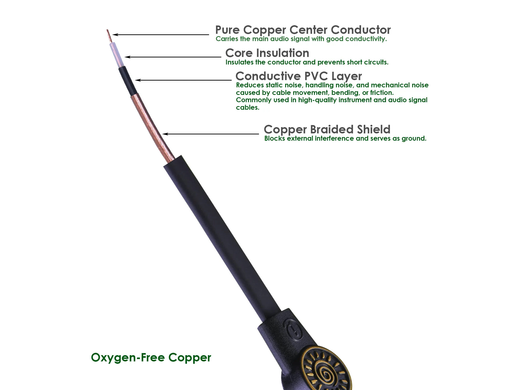 Patch Cable