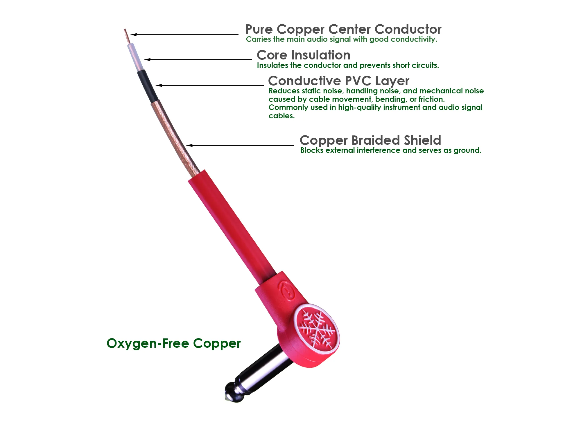 Patch Cable