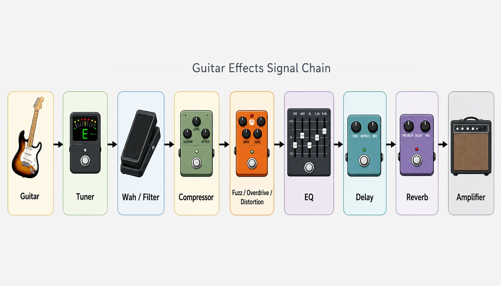 Guitar Pedal Tone Tips